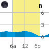 Biloxi tide chart for Monday, April 8, 2024