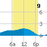 Biloxi tide chart for Tuesday, April 9, 2024