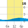 Biloxi tide chart for Thursday, May 16, 2024