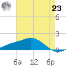 Biloxi tide chart for Thursday, May 23, 2024
