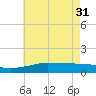 Biloxi tide chart for Friday, May 31, 2024