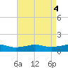 Biloxi tide chart for Saturday, May 4, 2024