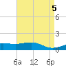 Biloxi tide chart for Sunday, May 5, 2024