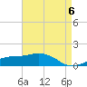 Biloxi tide chart for Monday, May 6, 2024