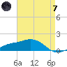 Biloxi tide chart for Tuesday, May 7, 2024