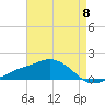 Biloxi tide chart for Wednesday, May 8, 2024