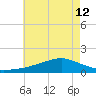 Biloxi tide chart for Wednesday, June 12, 2024