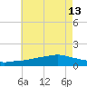 Biloxi tide chart for Thursday, June 13, 2024