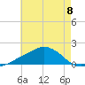 Biloxi tide chart for Saturday, June 8, 2024