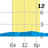 Biloxi tide chart for Friday, July 12, 2024