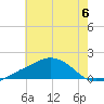 Biloxi tide chart for Saturday, July 6, 2024