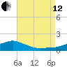 Biloxi tide chart for Monday, August 12, 2024