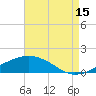 Biloxi tide chart for Thursday, August 15, 2024