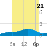 Biloxi tide chart for Wednesday, August 21, 2024