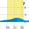 Biloxi tide chart for Wednesday, August 7, 2024