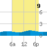 Biloxi tide chart for Friday, August 9, 2024