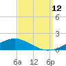Biloxi tide chart for Thursday, September 12, 2024