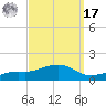 Biloxi tide chart for Tuesday, September 17, 2024