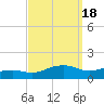 Biloxi tide chart for Wednesday, September 18, 2024