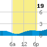 Biloxi tide chart for Thursday, September 19, 2024