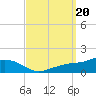 Biloxi tide chart for Friday, September 20, 2024