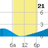 Biloxi tide chart for Saturday, September 21, 2024