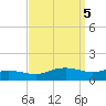 Biloxi tide chart for Thursday, September 5, 2024