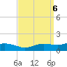 Biloxi tide chart for Friday, September 6, 2024