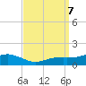 Biloxi tide chart for Saturday, September 7, 2024