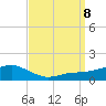 Biloxi tide chart for Sunday, September 8, 2024