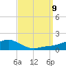 Biloxi tide chart for Monday, September 9, 2024