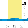 Biloxi tide chart for Tuesday, October 15, 2024