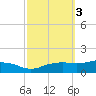 Biloxi tide chart for Thursday, October 3, 2024