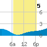 Biloxi tide chart for Saturday, October 5, 2024