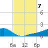 Biloxi tide chart for Monday, October 7, 2024