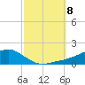 Biloxi tide chart for Tuesday, October 8, 2024