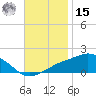 Biloxi tide chart for Friday, November 15, 2024