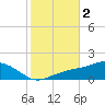 Biloxi tide chart for Saturday, November 2, 2024