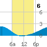 Biloxi tide chart for Wednesday, November 6, 2024