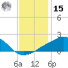 Biloxi tide chart for Sunday, December 15, 2024