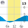Biloxi tide chart for Monday, January 13, 2025