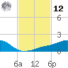 Biloxi tide chart for Wednesday, February 12, 2025
