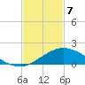 Biloxi tide chart for Friday, February 7, 2025