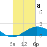 Biloxi tide chart for Saturday, February 8, 2025