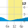 Biloxi tide chart for Wednesday, March 12, 2025