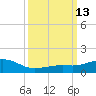 Biloxi tide chart for Thursday, March 13, 2025