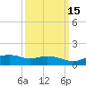 Biloxi tide chart for Saturday, March 15, 2025