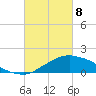 Biloxi tide chart for Saturday, March 8, 2025