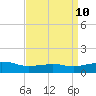 Biloxi tide chart for Thursday, April 10, 2025