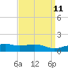 Biloxi tide chart for Friday, April 11, 2025